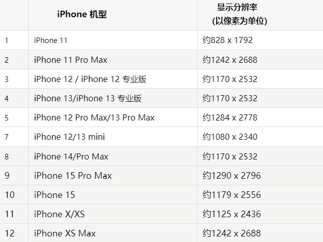 苹承德果维修分享iPhone主屏幕壁纸显得模糊怎么办