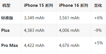 承德苹果16维修分享iPhone16/Pro系列机模再曝光