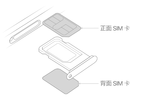 承德苹果15维修分享iPhone15出现'无SIM卡'怎么办 