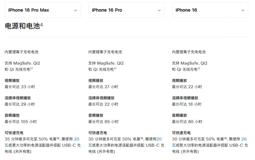 承德苹果手机维修分享 iPhone 16 目前实测充电峰值功率不超过 39W 