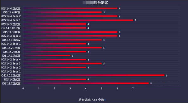 承德苹果手机维修分享iOS14.5beta1续航怎么样 