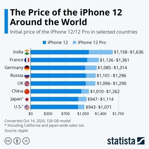 承德苹果手机维修分享哪个购买iPhone 12/12 Pro更便宜 